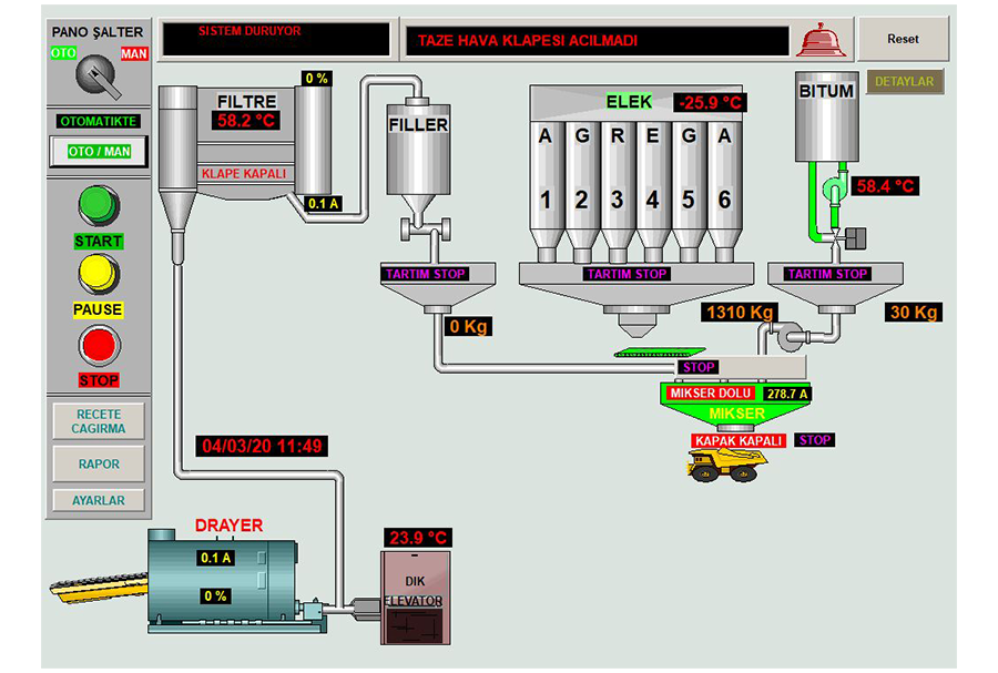 DAQFACTORY HMI / SCADA Yazılımı