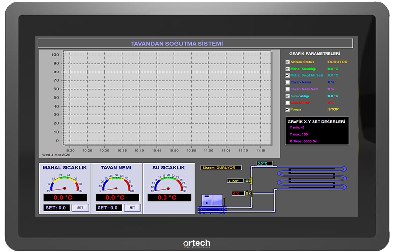 DAQFACTORY HMI / SCADA Yazılımı