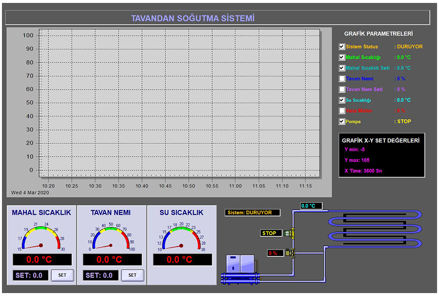 DAQFACTORY HMI / SCADA Yazılımı