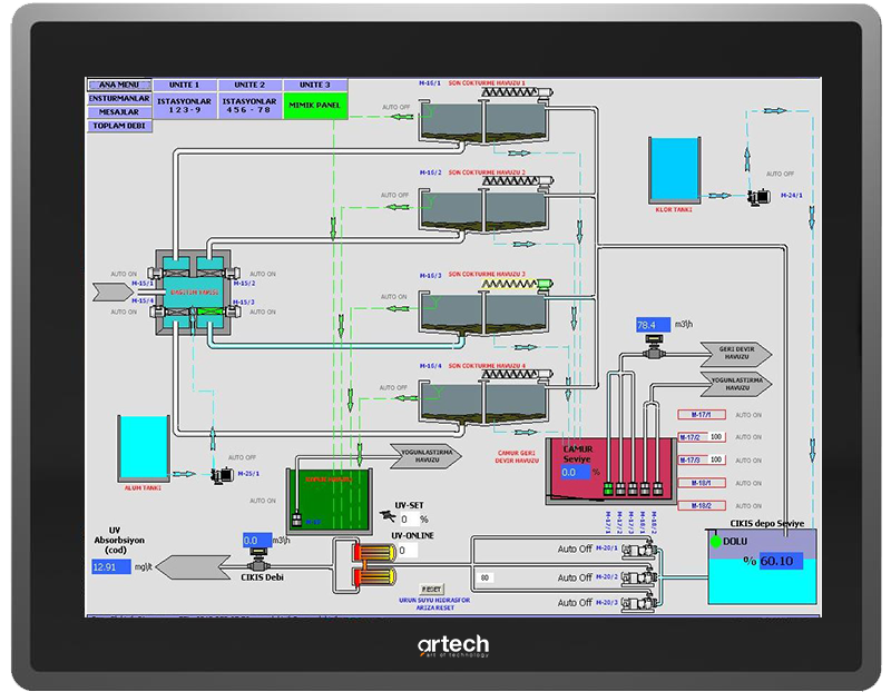 DAQFACTORY HMI / SCADA Yazılımı