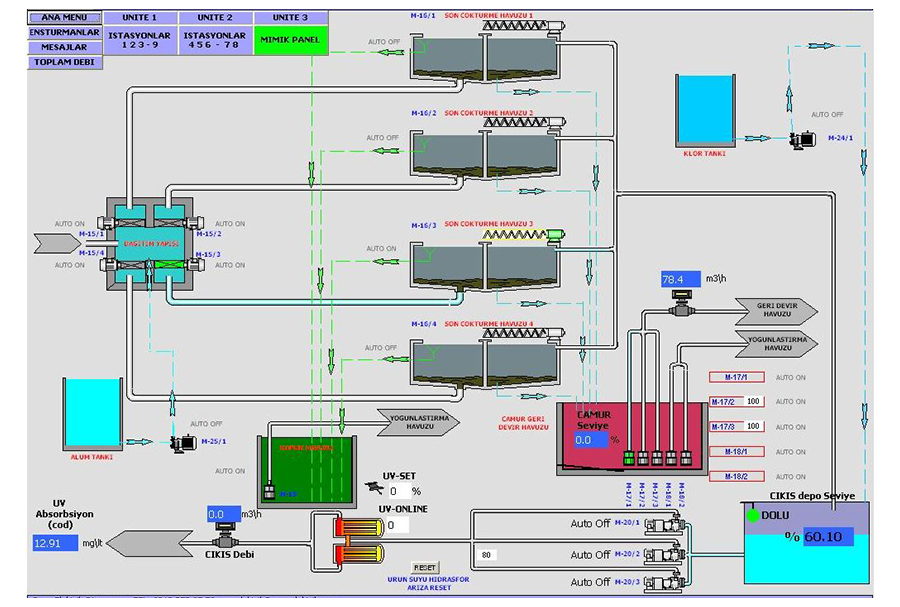 DAQFACTORY HMI / SCADA Yazılımı