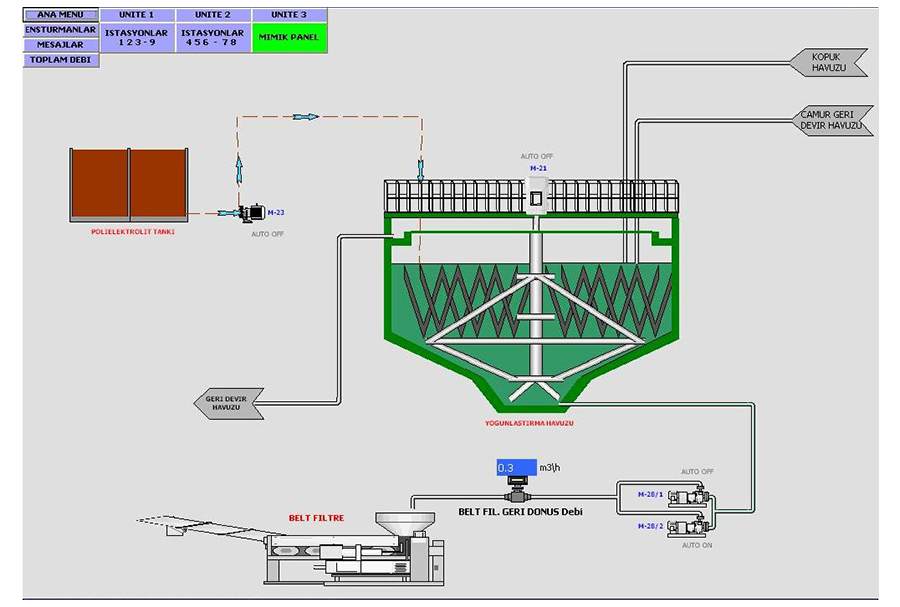 DAQFACTORY HMI / SCADA Yazılımı